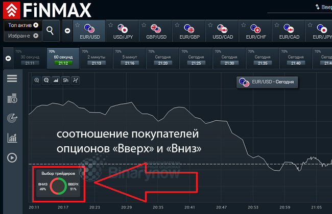 Индикация настроений спекулянтов